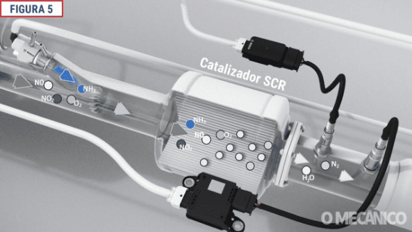 Diagnóstico do Sistema de ARLA e SCR
